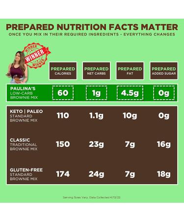 Paulinas Keto Chocolate Brownie Cake Mix  Just 1g Net Carbs Per Serving  Gluten Free  Low Carb  Diabetic & Paleo Friendly  Sugar Free Dessert  Non-GMO  Easy To Make  16 Servings - Buy Online on GoSupps.com