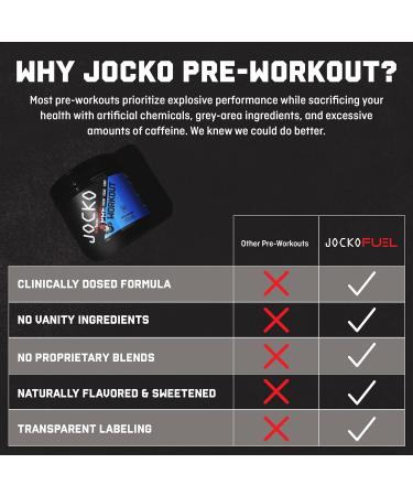 Jocko Fuel Pre Workout for Men & Women - High Stim Low Sugar Blend with Beta Alanine + L-Citrulline Support Muscle Pump Energy & Recovery 200mg of Caffeine Nitro Pop 30 Servings 1.31lbs (594 G) - Buy Online on GoSupps.com