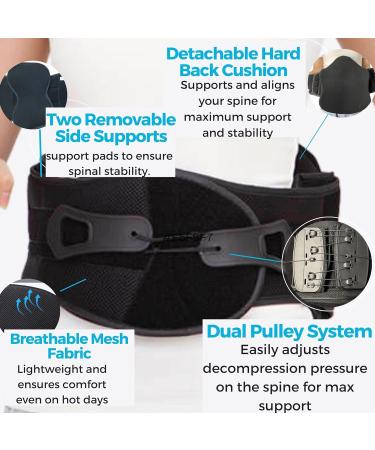 Comfyorthopedic LSO Back Brace for Lower Back Pain - Men & Women | Herniated Disc, Scoliosis, Post Surgery Support | L0648/L0631 Certified | Sciatica Pain Relief Medical Brace - Buy Online on GoSupps.com