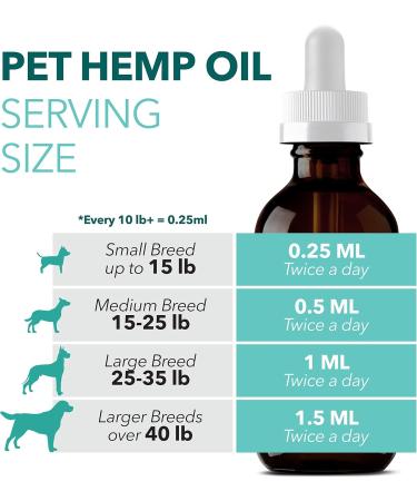 PetPal Organic Pet Hemp Oil for Dogs & Cats - 200 000 Canadian Grown Natural Calming Aid Stress and Separation Anxiety Rich in Omega 3 6 9 Antioxidants Mobility Support Arthritis Hip & and Joint Care. (2oz (60ml)) 60.0 ml (Pack of 1) - Buy Online on GoSupps.com