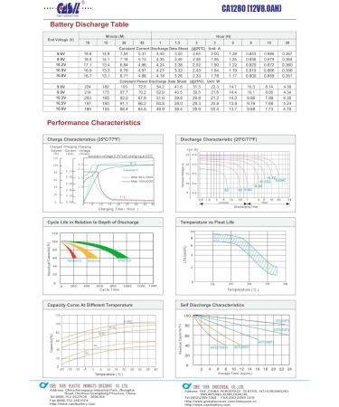 Buy Casil 12V 8Ah Replacement Battery - Compatible with Energy Power EP-SLA12-8T2 for International Shipping - Buy Online on GoSupps.com