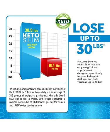 Nature's Science Keto Slim 60ct - Natural Weight Loss Support - Buy Online on GoSupps.com