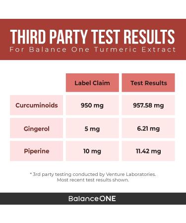 Balance ONE Turmeric Extract 1000mg | Ethically Sourced Curcumin Blend with Ginger & BioPerine | Vegan & Non-GMO | 30 Day Supply - Buy Online on GoSupps.com