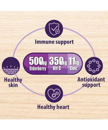 Sambucus Elderberry Zinc Vitamin C Supplement - Immune Support for Adults - 2 Month Supply - Buy Online on GoSupps.com