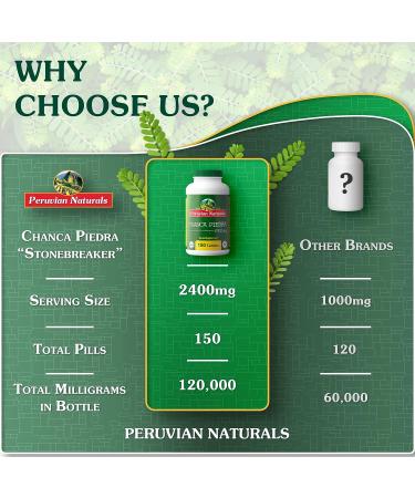 Peruvian Naturals Chanca Piedra 150 Tablets - Kidney Supplement 2400mg - 100% Natural Chancapiedra from Peru - Buy Online on GoSupps.com