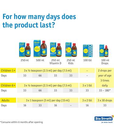 Bio-Strath Original Tablets (100) - Herbal Yeast Food Supplement for Daily Nutrition - Pregnancy & Breastfeeding Safe - Vegan, Lactose & Gluten Free - 100 Count - Buy Online on GoSupps.com