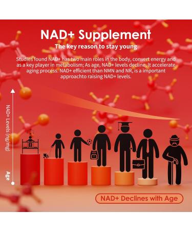 NAD Gummies NAD Supplement - Liposomal Nicotinamide Riboside Resveratrol Quercetin NAD Nicotinamide Riboside Resveratrol 900mg NAD+ Supplement for Men and Women 60 Gummies 1 Pack 60 Count (Pack of 1) - Buy Online on GoSupps.com
