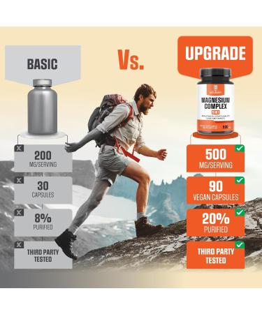 5in1 Magnesium Complex Supplement with 20% Purified - 500mg of Magnesium Bisglycinate Citrate & More for Muscle Relaxation Mood Bone Health & More - 90 Capsules - Buy Online on GoSupps.com