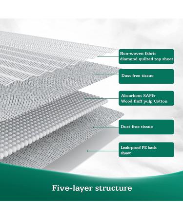 SOFYFINE Disposable Underpads 30 X 36 Inches Chux  X-Large Disposable Bed Pads for Incontinence Adults  Puppy Training Pads  Baby Pads  Women Pads  Blue(Pack of 25) 30x36inches(25 Count) - Buy Online on GoSupps.com