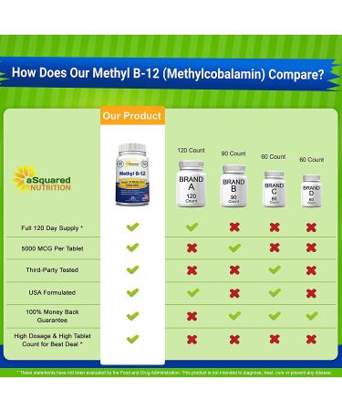 Max Strength Vitamin B12 - 5000 MCG with Methylcobalamin - Energy Boost & Brain Support - 120 Tablets - Buy Online on GoSupps.com