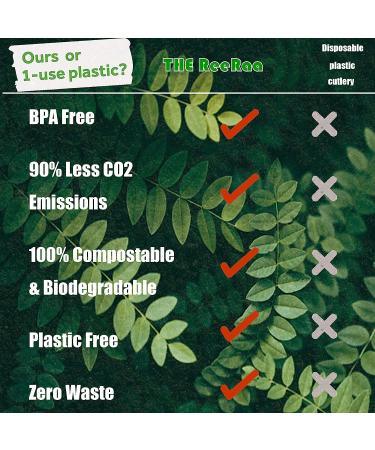 Pack of 100 Biodegradable Disposable Wooden Forks - 6.5 Length - Natural Utensils for Parties, Camping, Weddings & Events - Buy Online on GoSupps.com