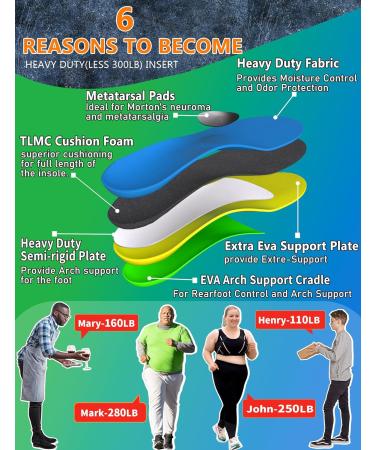 Trustfeet Heavy Duty Metatarsal Pain Relief Insoles - For Morton's Neuroma, Plantar Fasciitis, and Arch Support - Men/Women-F (UK 8.5-9) - 28CM Mixed (Blue/Green/Yellow) - Buy Online on GoSupps.com