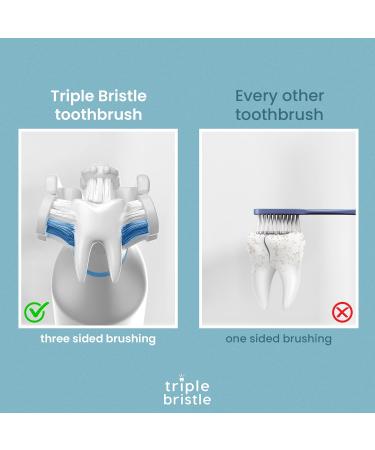 Triple Bristle Sonic GO Travel Toothbrush with Blue Brush Head Replacements - 3-Sided Toothbrush for Superior Cleaning - Buy Online on GoSupps.com
