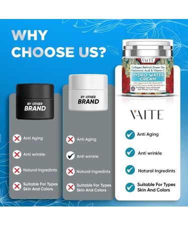 VAITE Hyaluronic Acid Moisturizer Cream for Dry Skin - Facial Care for Men and Women - Hydrating Booster with Collagen, Retinol, and Green Tea - Vita-Infused Daily Skincare - Buy Online on GoSupps.com