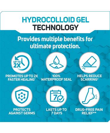 Care Science Fast Healing Hydrocolloid Gel Bandages - Assorted Sizes 16 ct | Waterproof Seal for Faster Healing & Reduced Scarring - Wound Care & Blisters - Buy Online on GoSupps.com