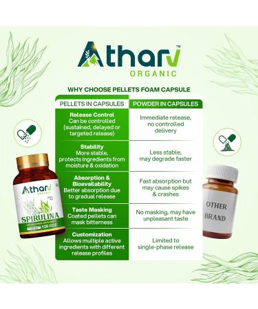 ATHARV ORGANIC Spirulina Supplement 1000mg | 120 Vegan Capsules | Rich in Natural Nutrients | Non-GMO & Gluten-Free | Daily Wellness Support - Buy Online on GoSupps.com