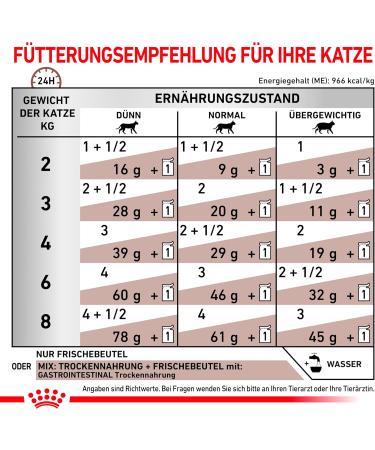 ROYAL CANIN Gastro Intestinal Cat 12 x 85g pouches - Buy Online on GoSupps.com