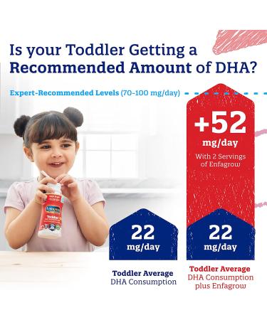 Enfagrow Premium Toddler Nutritional Milk Flavor - 36.6 Oz - Buy Online on GoSupps.com