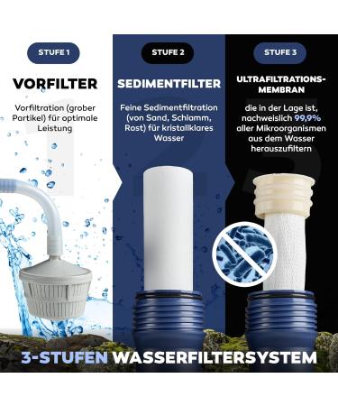 Hydrosolve Outdoor Portable Water Filter - Emergency Camping Filtration System with Hand Pump for Hiking - Buy Online on GoSupps.com