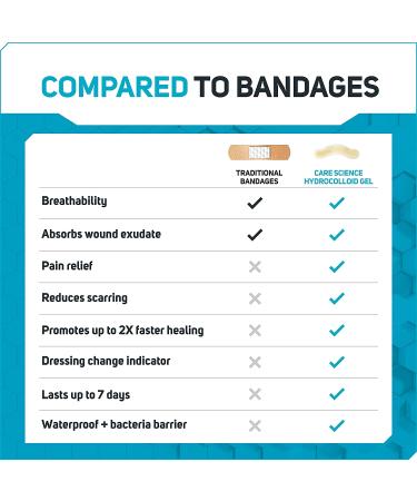 Care Science Fast Healing Hydrocolloid Gel Bandages - Assorted Sizes 16 ct | Waterproof Seal for Faster Healing & Reduced Scarring - Wound Care & Blisters - Buy Online on GoSupps.com