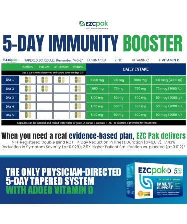 EZC Pak 5-Day Immune System Booster with Echinacea Vitamin C Zinc & Vitamin D - Tapered Immune Support Supplement for Adults - Supports Immunity Easy Travel-Size Supplement Pack - (Pack of 2) 1 Count (Pack of 2) - Buy Online on GoSupps.com