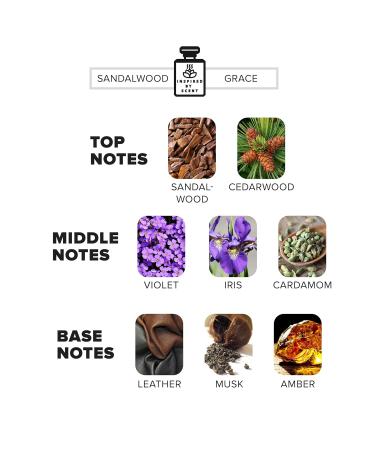 #33 Sandalwood Grace - 30ml Timeless Cologne & Mini Perfume for Men and Women NYC Craftsmanship #33 Sandalwood Grace 1 Fl Oz (Pack of 1) - Buy Online on GoSupps.com
