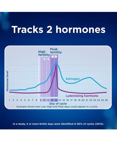 Clearblue Connected Ovulation Test System - Bluetooth enabled with 40 Advanced Digital Tests - Buy Online on GoSupps.com