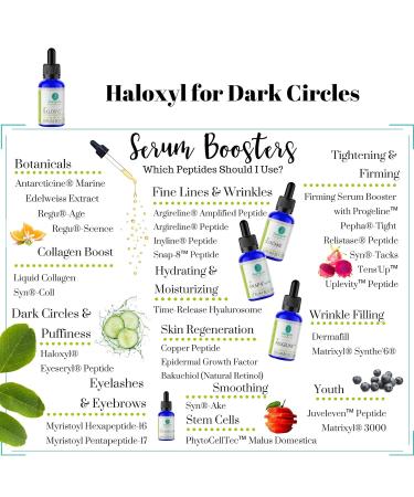 Haloxyl Anti-Aging Under-Eye Serum Booster | Peptides for Dark Circles & Discoloration - 0.5 oz (300 Drops - Buy Online on GoSupps.com