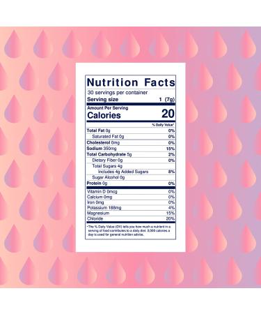 Basis Hydration Low Sugar Electrolyte Mix Powder Packets - Keto-Friendly Supplement Drink for Workout, Travel, and Sports - Pregnancy Dehydration Relief - Variety Pack of 30 Sticks - Buy Online on GoSupps.com