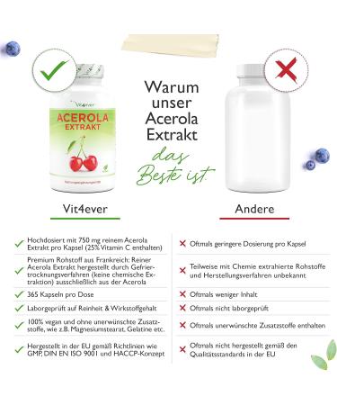 Acerola Capsules - Premium Natural Vitamin C - 750mg x 365 Capsules - Vegan No Additives Lab Tested - 12 Month Supply - Buy Online on GoSupps.com
