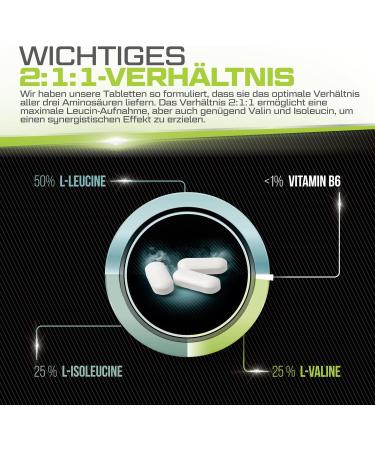 BCAA 2:1:1 1000mg 425 Vegan Tablets | Essential Amino Acids + Vitamin B6 | 141-Day Supply | International Shipping - Buy Online on GoSupps.com