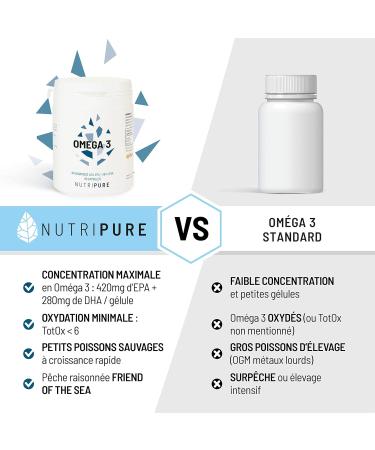 Omega 3 3000mg Defense Food Supplement Labeled Fish Oil High Concentration of EPA and DHA Highly Bioavailable 90 Capsules 1 Month Treatment Made in France Nutripure - Buy Online on GoSupps.com