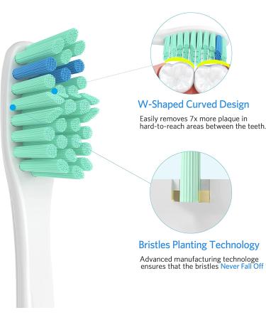 Senyum Replacement Heads for Philips Sonicare E-Series Toothbrush - 4 Pack - Buy Online on GoSupps.com