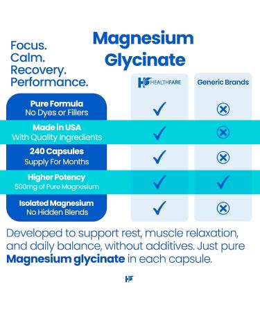 HealthFare Magnesium Glycinate 500mg | 240 Veg Capsules | High-Absorption Chelated Magnesium | Gluten-Free | Non-GMO | Made in The USA - Buy Online on GoSupps.com