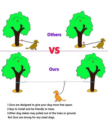 ZENGSUSU Dog Tie Out Cable for Camping 50ft Dog Runner Cable with 4ft Bungee Binding Dog Lead Line Holds up to 200 lbs for Yard and Park 50ft-8mm - Buy Online on GoSupps.com