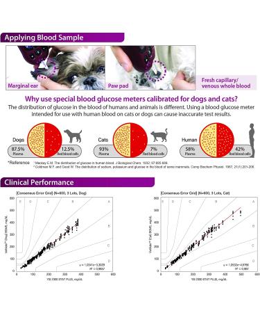 VetMate Dogs & Cats Diabetes Test Strips - 50 Count | Compatible with VetMate Testing Kit - Buy Online on GoSupps.com