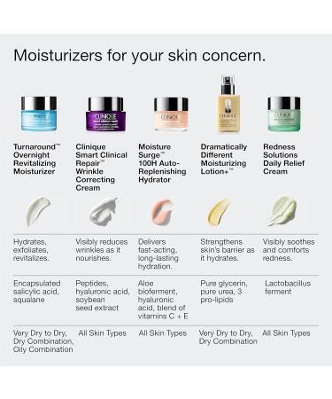 Clinique Turnaround Overnight Revitalizing Moisturizer Face Cream | Hydrating + Plumping 1.7 Fl Oz New Formulation 1.7 Fl Oz (Pack of 1) - Buy Online on GoSupps.com