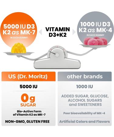 Dr. Moritz Vitamin D3 K2 Gummies 5000 IU - Sugar-Free Immune Support Supplement for Healthy Bones - Vegan & Gluten-Free Chewable Gummies for Adults & Kids - Buy Online on GoSupps.com