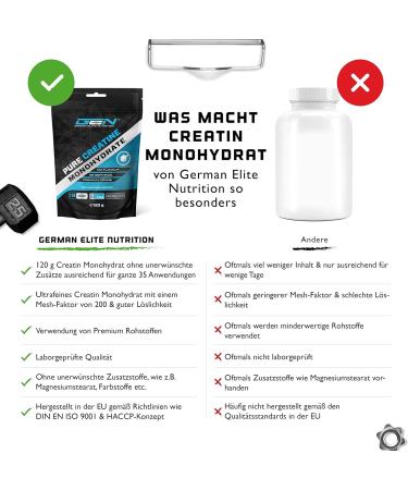 Pure Creatine Monohydrate Powder - 120g for Optimal Solubility | Vegan Additive-Free | German Elite Nutrition - Buy Online on GoSupps.com