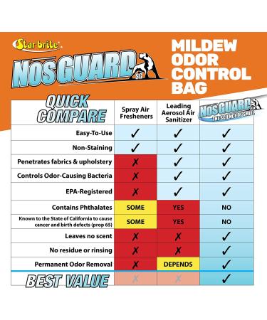 STAR BRITE Mildew Odor Control - Fast Release System - Ideal for Boat, RV, Auto & Cabins - Permanently Remove Odor in 4-6 Hours | 89970 - Buy Online on GoSupps.com