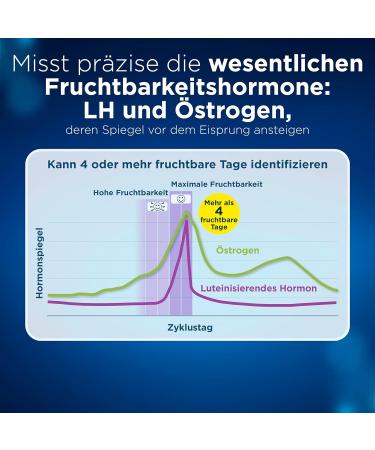 Clearblue Ovulation Test Kit - 30 Tests + 2 Digital Holders | Women's Fertility Test for Faster Pregnancy | Accurate Hormone Detection - Buy Online on GoSupps.com