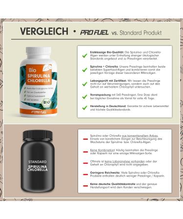 Bio Spirulina & Chlorella 1080x - High-Dose 3000mg | Organic Additive-Free 100% Vegan | Lab Tested & Certified - Buy Internationally - Buy Online on GoSupps.com
