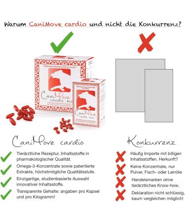 CaniMove 300 Capsules - Cardio Mini Supplement for Dogs | Supports Heart Function | Buy Online Internationally - Buy Online on GoSupps.com