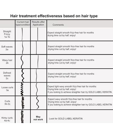 Brazilian Keratin Hair Blowout Treatment 1000ml | Professional Complex Formula for Stunning Results | Queratina Keratina Brasilera - Buy Online on GoSupps.com