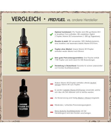 Vitamin B12 Drops 2x1800 Drops - Bioactive Methylcobalamin 500mcg - Vegan Preservative-Free - Laboratory Tested Quality - Buy Online on GoSupps.com