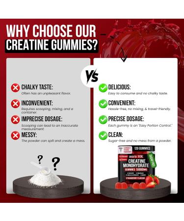 aura HK Creatine Monohydrate Gummies for Men & Women 5000 mg Strawberry Box 3rd Party Tested Creatine Chews for Muscle Growth Strength & Energy Support Sugar Free Vegan 120 Count  - Buy Online on GoSupps.com