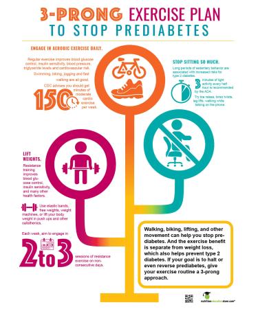 Prediabetes Exercise Poster - 18" x 24" Laminated