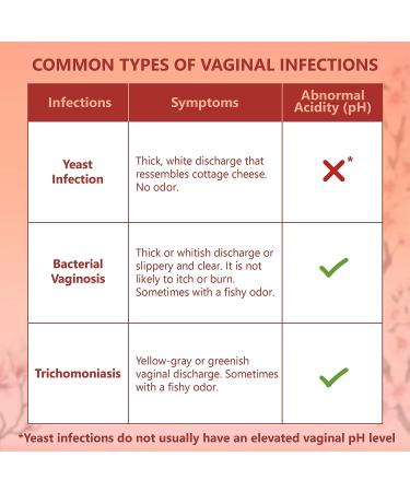 Pelvana Vaginal pH Balance Test Strips for Women - 100 Strips | Monitor Feminine Health & Prevent Infections - Buy Online on GoSupps.com