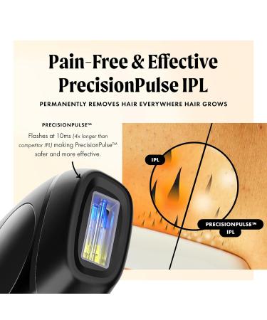 Buy NEW Flasher 2.0 IPL Laser Hair Removal Device - Safe Pain-Free Permanent Results for Men & Women - Shipping Worldwide - Matte Black - Buy Online on GoSupps.com