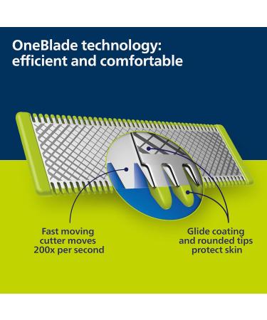 PHILIPS ONEBLADE PRO HYBRID ELECTRIC TRIMMER AND SHAVER QP6510/20 - Buy Online on GoSupps.com
